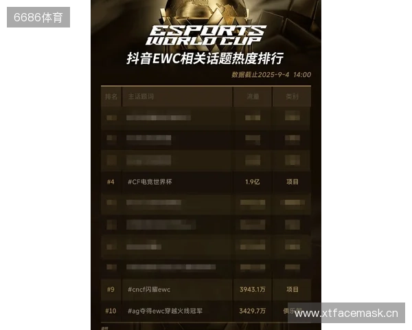 2025EWC电竞世界杯穿越火线项目:五支中国战队全部晋级淘汰赛 2025EWC电竞世界杯穿越火线项目:五支中国战队全部晋级淘汰赛