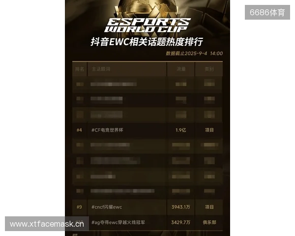 2025EWC电竞世界杯穿越火线项目：五支中国战队全部晋级淘汰赛