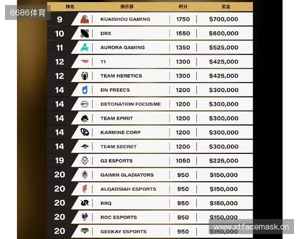 2025EWC电竞世界杯闭幕 AG.AL、WBG、KSG三支中国俱乐部进入俱乐部锦标赛前十