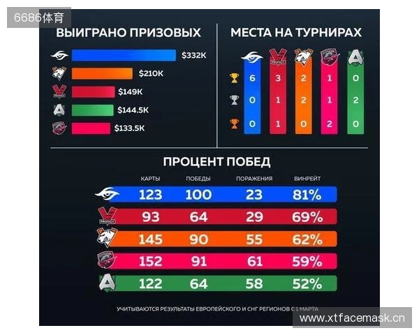 官宣:Virtus.pro正式下放ICY,提拔b1st至主队 官宣:Virtus.pro正式下放ICY,提拔b1st至主队