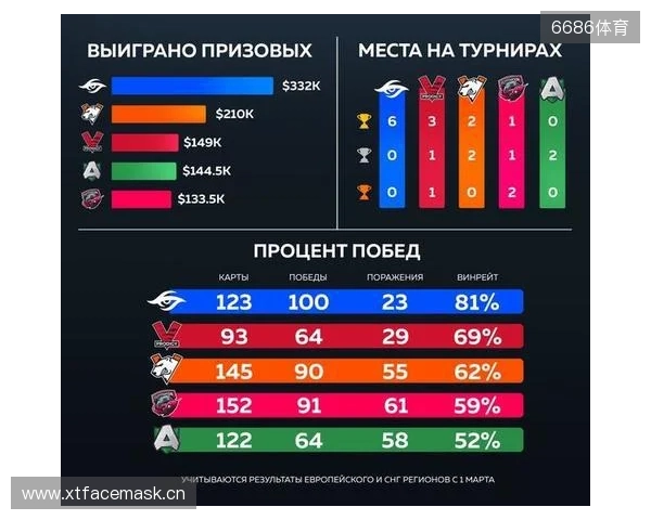 官宣：Virtus.pro正式下放ICY，提拔b1st至主队