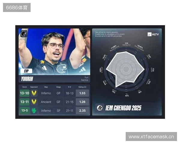 IEM成都站EVP及全明星阵容