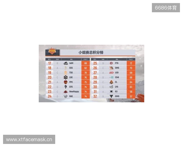 CS2进入团队时代?单届残局纪录仅11个,七名选手并列第一 CS2进入团队时代?单届残局纪录仅11个,七名选手并列第一